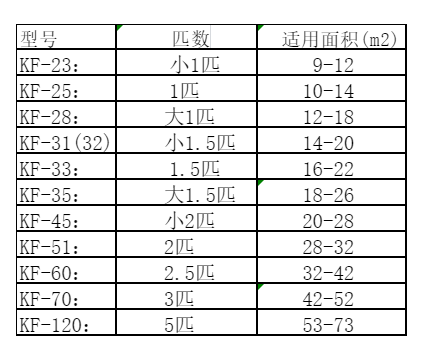 赤壁空调维修